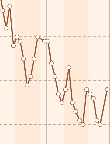 牛歩にほどがあるだよ… 