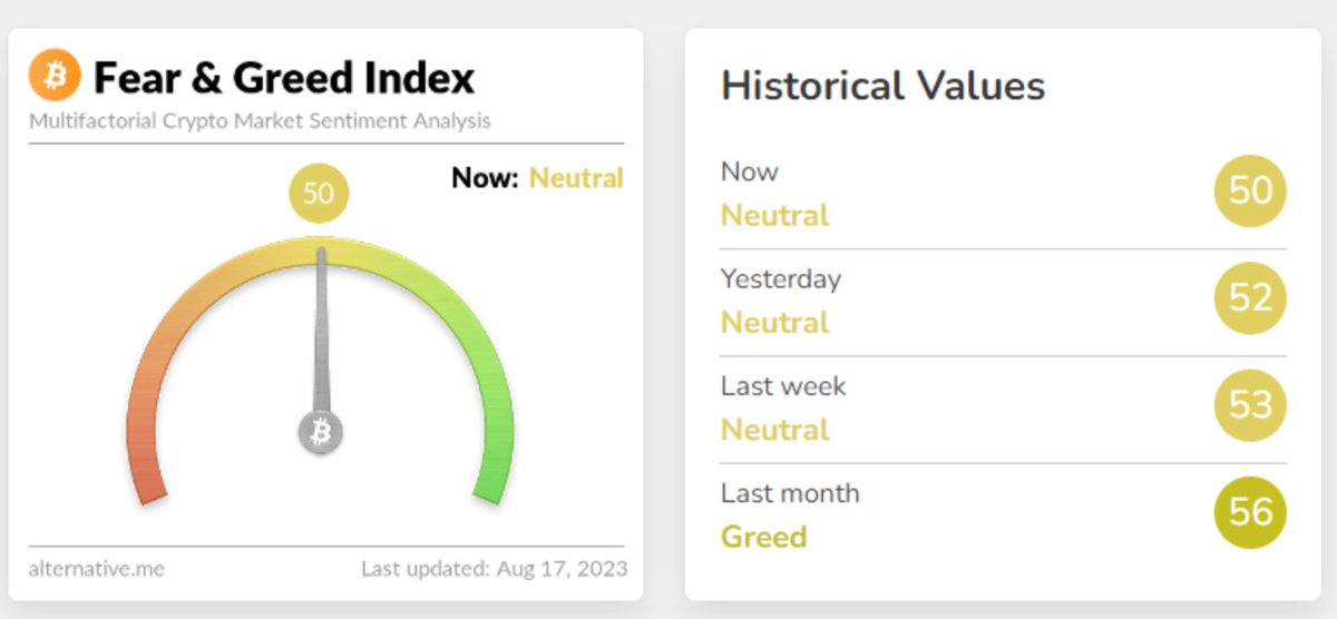 Waiting for FEAR.

Once we see FEAR, then a new local low will be observed.