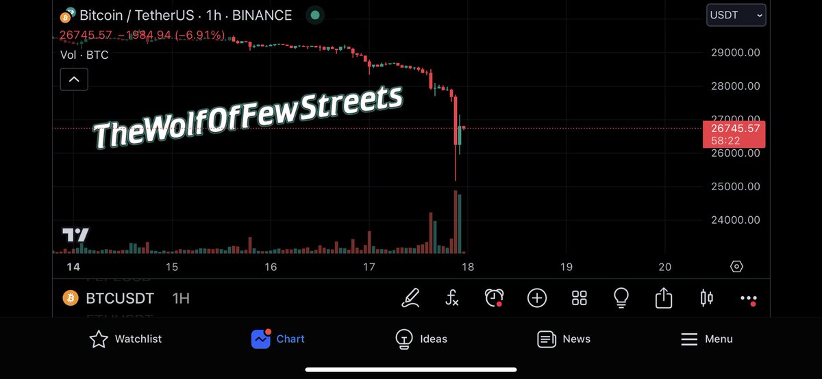 The Wolf Of Few Streets tweet media