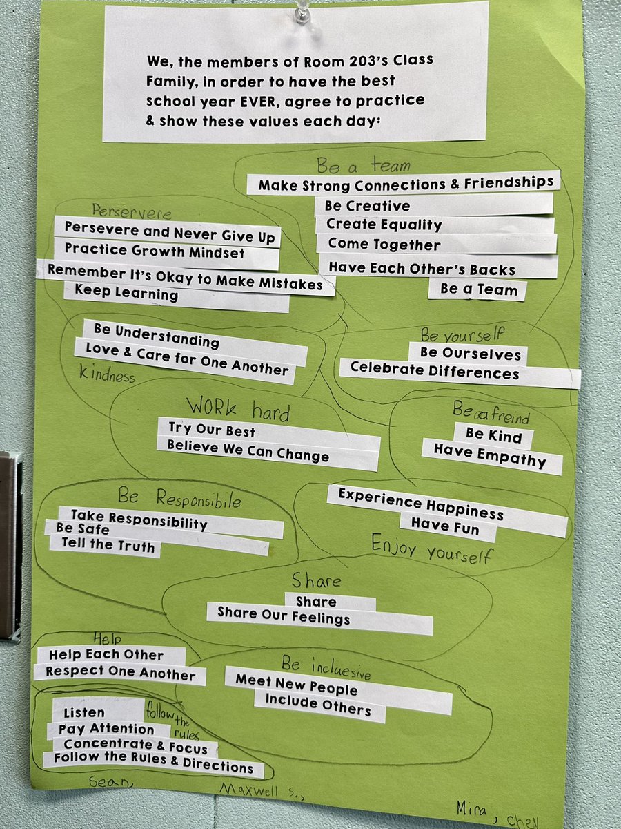 Students shared their thoughts, organized &amp; consolidated ideas, and collaborated beautifully to determine our class family values. Chalk talks &amp; thinking routines are such a powerful way for students to engage and take ownership of their learning! #eusdtweets