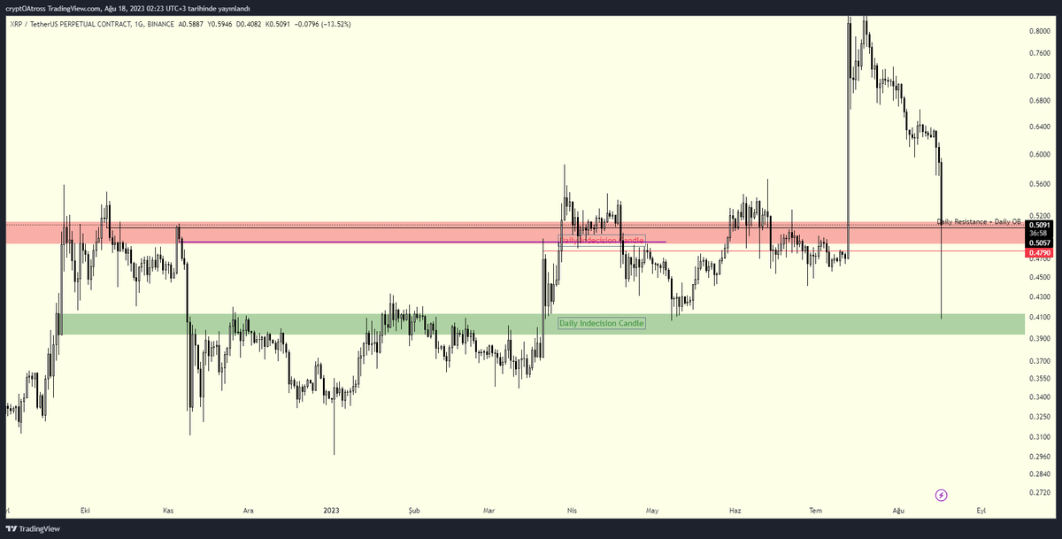 cryptOAtross's tweet photo. @umutak47shawty Şöyle chart olarak ta bırakayım https://t.co/UPLUAmtqCe