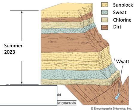 Wyatt Clark tweet media