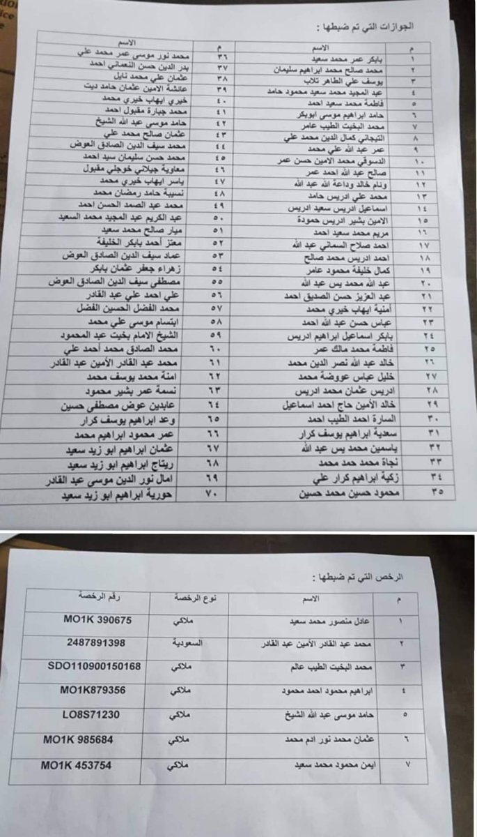 كشوفات اسماء لجوازات  ورخص مضبوطة بولاية نهر النيل، التسليم من القسم الاوسط  شندي.
من صفحة المكتب الصحفي للشرطة.