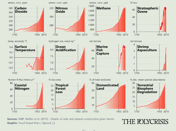 The Hockey Stick of Prosperity vs. the Hockey Stick of Doom.