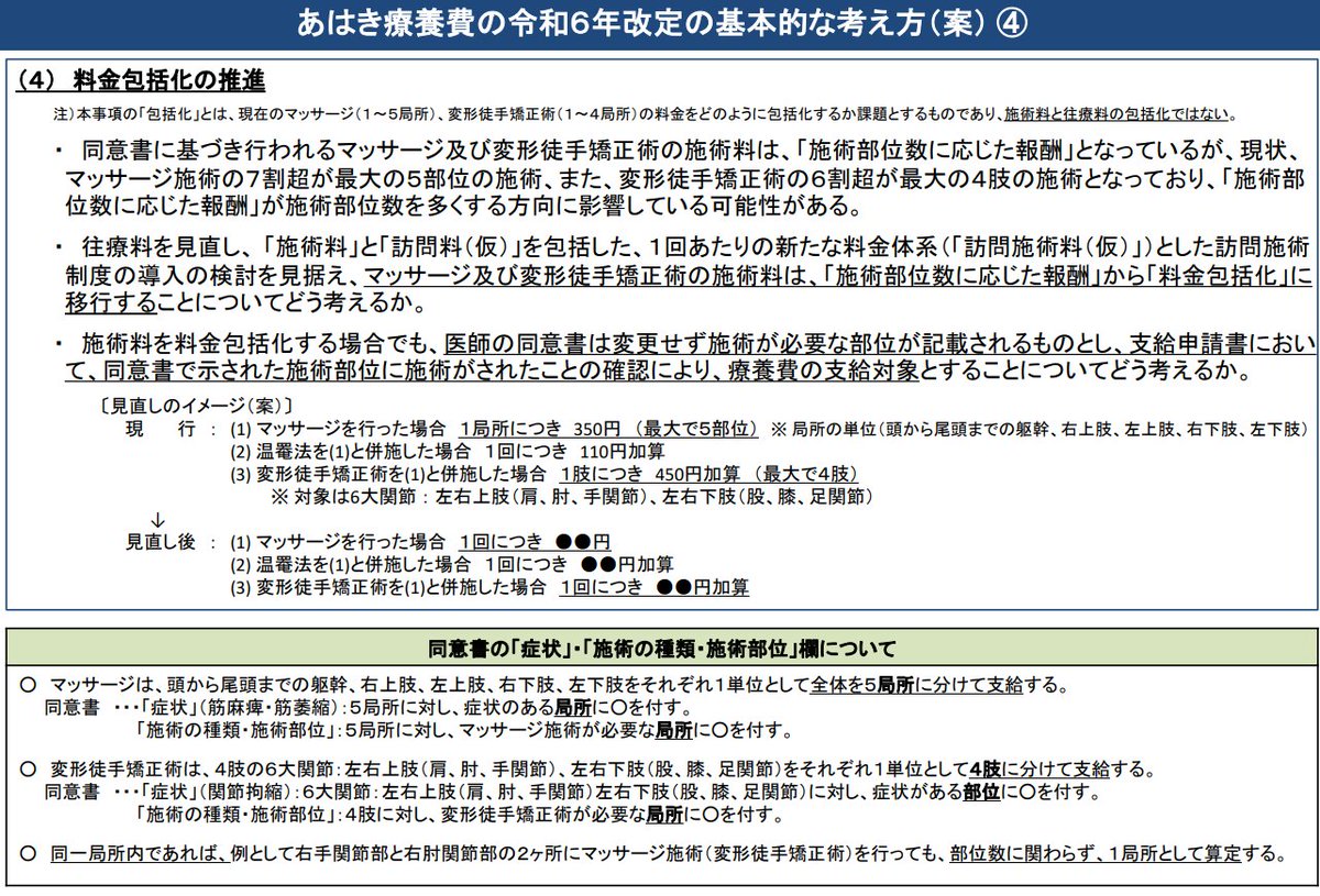 massage_harikyu's tweet photo. 【訪問鍼灸マッサージ治療院必見！】
  第２６回あん摩マッサージ指圧、はり・きゅう療養費検討専門委員会議事録　要点⑤
▼ 訪問施術料の単位数の議論について
【専門委員会意見】
☑施術所を開設している方の往療と往療専門の方の往療をどう考えるかというところです。今回、参考資料の内訳表でも出たのですが、割合として、施術所を開設している方が８割強で、往療専門の方が15％ぐらいなのですが、そのうち施術所を持っていても、その約８割の方が往療しかやっていないという事実もあるというデータも出ております。ということは、８割の８割ですから、６割強の方が、施術所を持っておろうが持ってなかろうが、往療しかやっていないという現実があるというところを直視すべきと思っています。

☑往療というのは何に対する対価かというのをはっきりする必要があって、往療というのは、我々の意識としては、施術所を一時閉めて外来の方を遮断して往療に行かなければいけない。その負荷に対する対価と考えていまして、そうであれば、往療を専門にやっている方というのは、往療をして、何が損失するのかということを考えた場合、施術所を開設している方ではないので、特に補てんするようなものはないのではないかということで、元来、往療専門の方に往療料を算定できるのかという考え方も入れていくべきだと思います。少なくとも出張専門の方とそれ以外の方については、往療料の考え方は区別してしかるべきかと思います。

【所感】
受領委任の届け出数をみると出張専門の割合はもう少し多いと思うのだけど、やはり施術所であっても専ら訪問という事業所が多いよう。
※受領委任届け出数の施術所と出張専門の割合は７：３なのに対して、調査結果は約８：２ということは出張専門で届け出を出している3割程度の治療院さんは稼働（請求）していないということか！？これ本題とあまり関係ないけど結構興味ある数字。

対して施術所は運営コストがかかる（施術所での施術をしない時間が訪問によって発生する）という観点から出張専門と施術所では区分を分けた方がよいという考えも示された。施術所の往療料（訪問施術料（仮））が加算になるなら良いけれど、出張専門が減算になるのは厳しい。出張専門の先生たちが地域密着で担っている役割も非常に大きい。