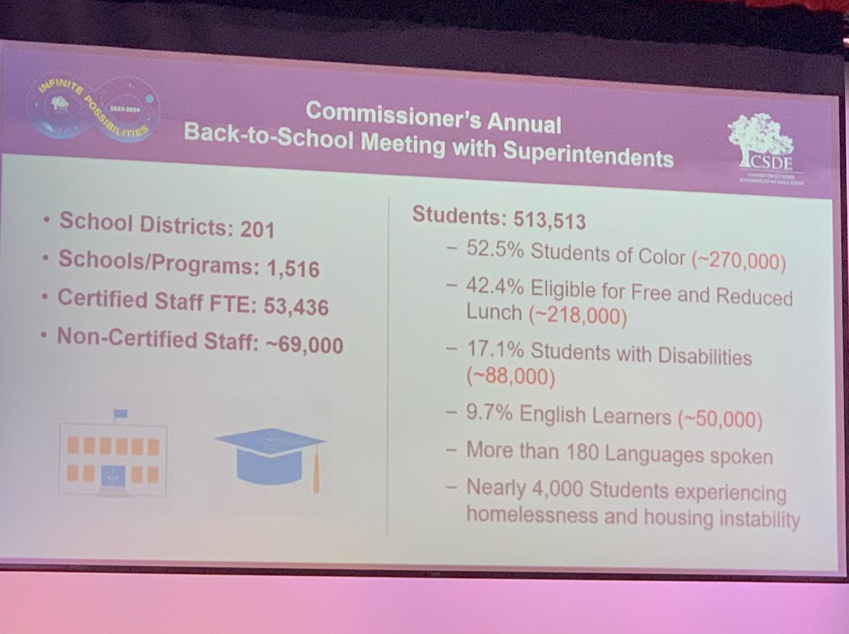 To launch this school year with “Infinite Possibilities”, Education Commissioner Russell-Tucker hosted her Annual Back-to-School Meeting. I was glad to have made the drive to Berlin HS to attend with fellow legislators along with Danbury Supt. Walston and members of his Cabinet.