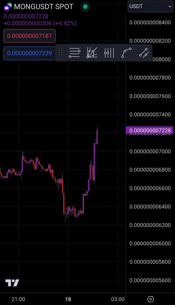 @crypto_bitlord7 @mongressman ever seen a mongversal from purple dildo's? 

Lets go! We breathing purple.  #MONGARMY #MONG $MONG