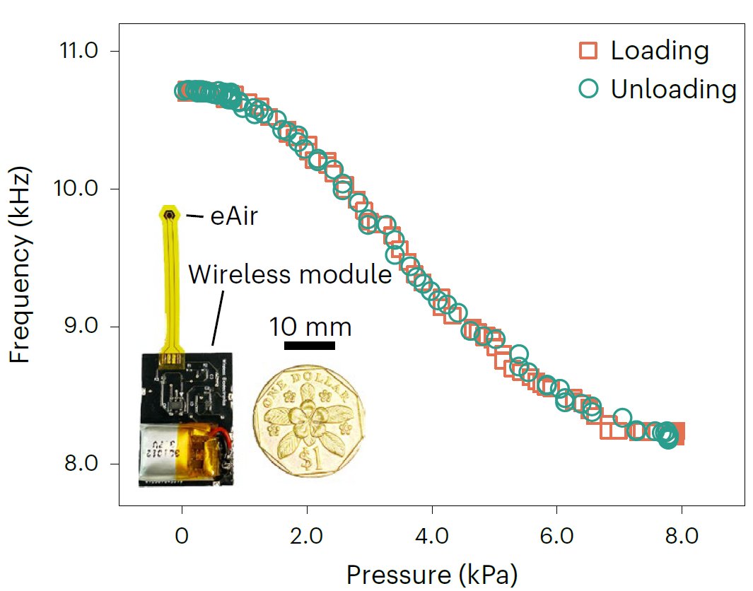 Ze Xiong (@alanzexiong) on Twitter photo My first work back at NUS has been published by Nature Materials rdcu.be/djLR7. It used a lotus-inspired minisensor for intracranial pressure monitoring, with a coin-sized wireless module. <a href="/NatureMaterials/">Nature Materials</a> <a href="/NUSingapore/">NUS</a> <a href="/iHealthtechNUS/">iHealthtech, National University of Singapore</a> <a href="/TheN1Institute/">The N.1 Institute for Health (N.1)</a> <a href="/ShanghaiTechUni/">ShanghaiTech University</a> My first work back at NUS has been published by Nature Materials rdcu.be/djLR7. It used a lotus-inspired minisensor for intracranial pressure monitoring, with a coin-sized wireless module. <a href="/NatureMaterials/">Nature Materials</a> <a href="/NUSingapore/">NUS</a> <a href="/iHealthtechNUS/">iHealthtech, National University of Singapore</a> <a href="/TheN1Institute/">The N.1 Institute for Health (N.1)</a> <a href="/ShanghaiTechUni/">ShanghaiTech University</a>