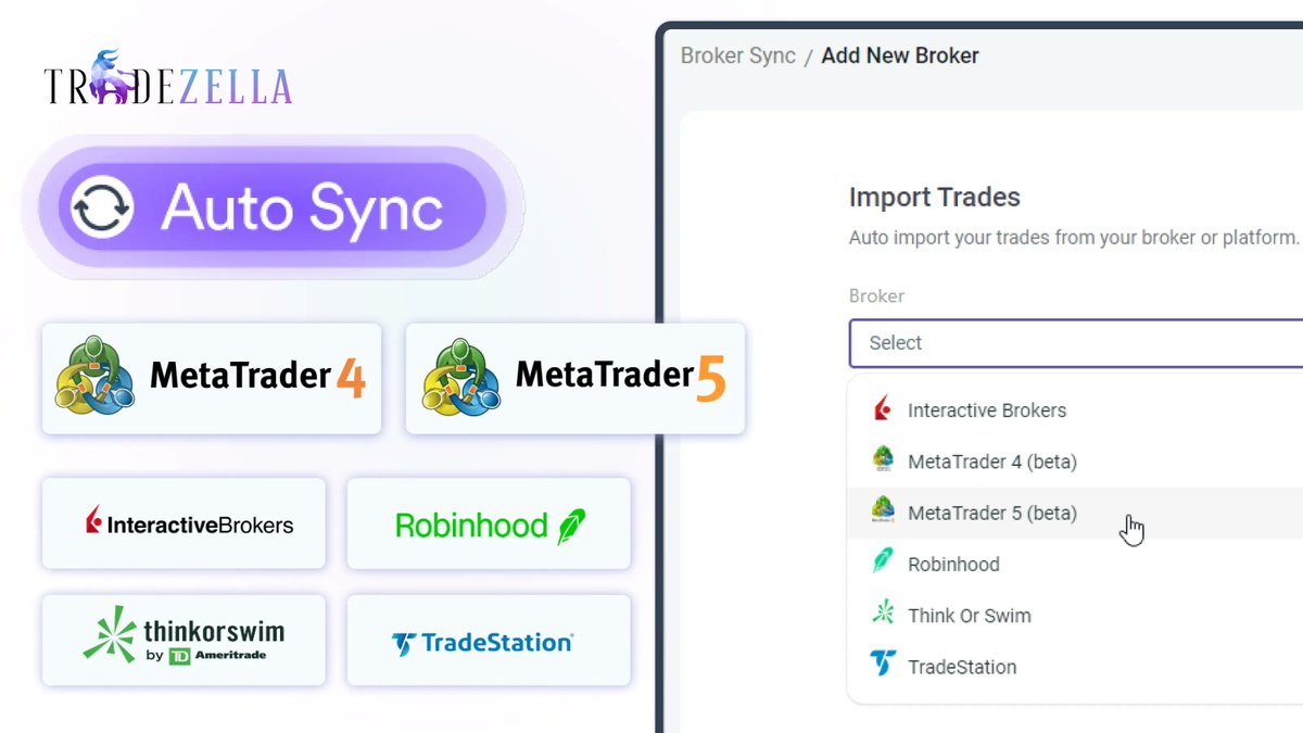 TradeZella 🦄 tweet media