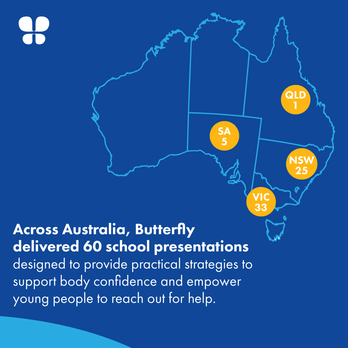 Bfoundation's tweet photo. Let's take a look at what our #Education team achieved in Term 2 when encouraging young people to be #BodyKind! Our presenters were welcomed into 60 schools across the country to provide young people with knowledge, resilience & resources to develop a positive #bodyimage.💙 https://t.co/xPpFVyMTIa
