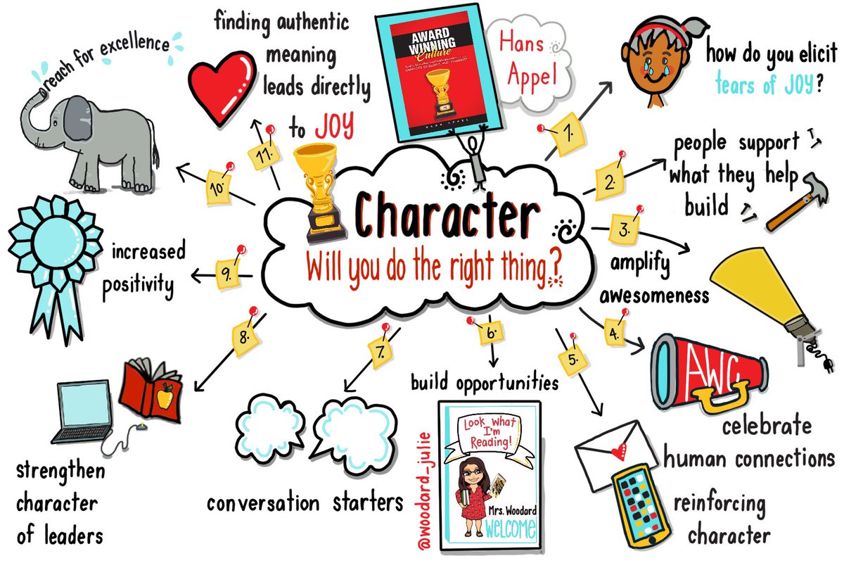 woodard_julie's tweet photo. August is All About Authors .. @awardwinningculture
#awardwinningculture 
@HansNAppel 
Another fave; I created the cover trophy image 🏆 😀… and have lots of fun creating for Hans and @jennifermappel !!
Make your school culture a WINNER with this resource‼️🏆‼️ https://t.co/zYHhTol63c