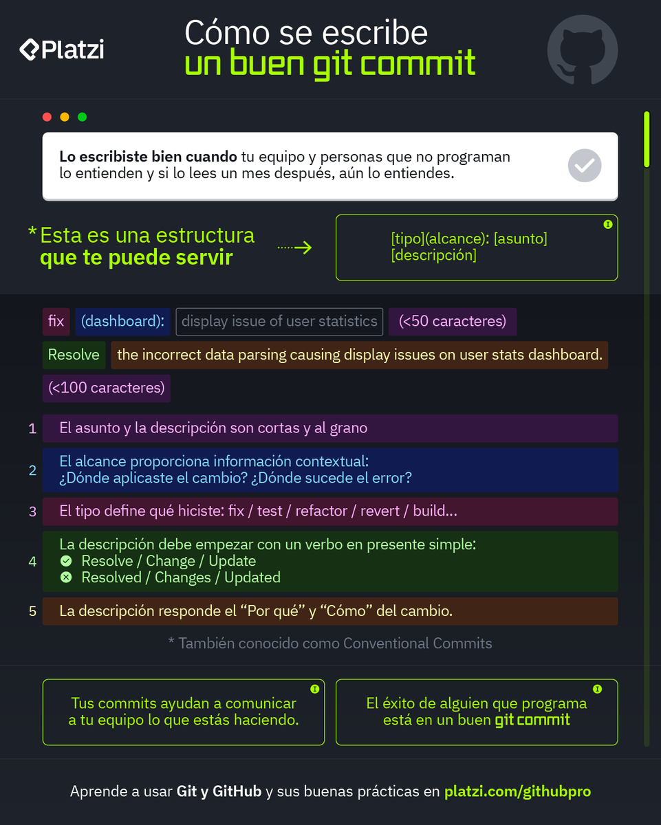 ¿Sí haces buenos commits? 👀

Cuando trabajas en equipo lo mejor es que conozcas estas buenas prácticas al usar GitHub, GitLab o en general: Git.

Aprende cómo en platzi.com/cursos/git-git…