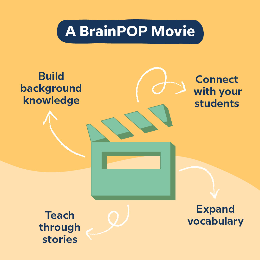 BrainPOP tweet media