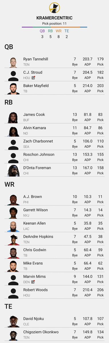 KramerCentric's tweet photo. Team #5 #DraftDay3 https://t.co/SZfgkLKOn9