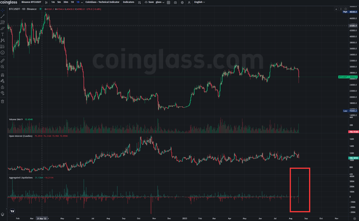 CoinGlass tweet media