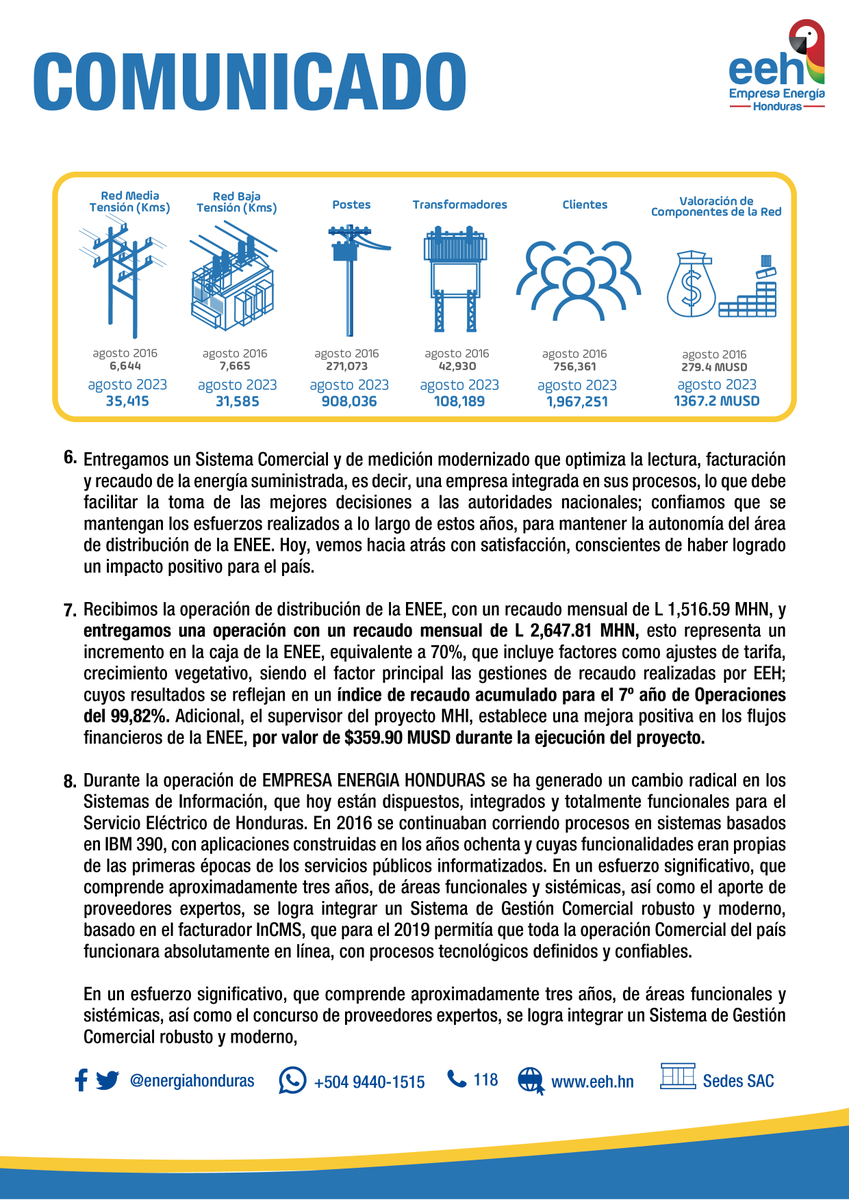 EnergiaHonduras's tweet photo. #EEHTeInforma Estamos llegado al final de un camino que nos trazamos en forma conjunta con el Estado de Honduras, compartimos a la opinión pública nacional y a la ciudadanía hondureña en particular el siguiente comunicado: https://t.co/yci5s8WrzV