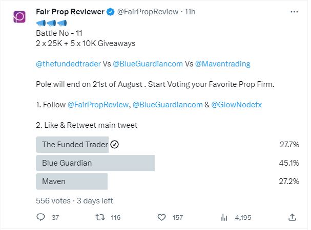 Smcgoldtrading's tweet photo. @FairPropReview @BlueGuardiancom @GlowNodefx @thefundedtrader @Maventrading @Ileensmith02 @traderkane @CryptoJoonz 
Done all! https://t.co/GuTjaRkqG3