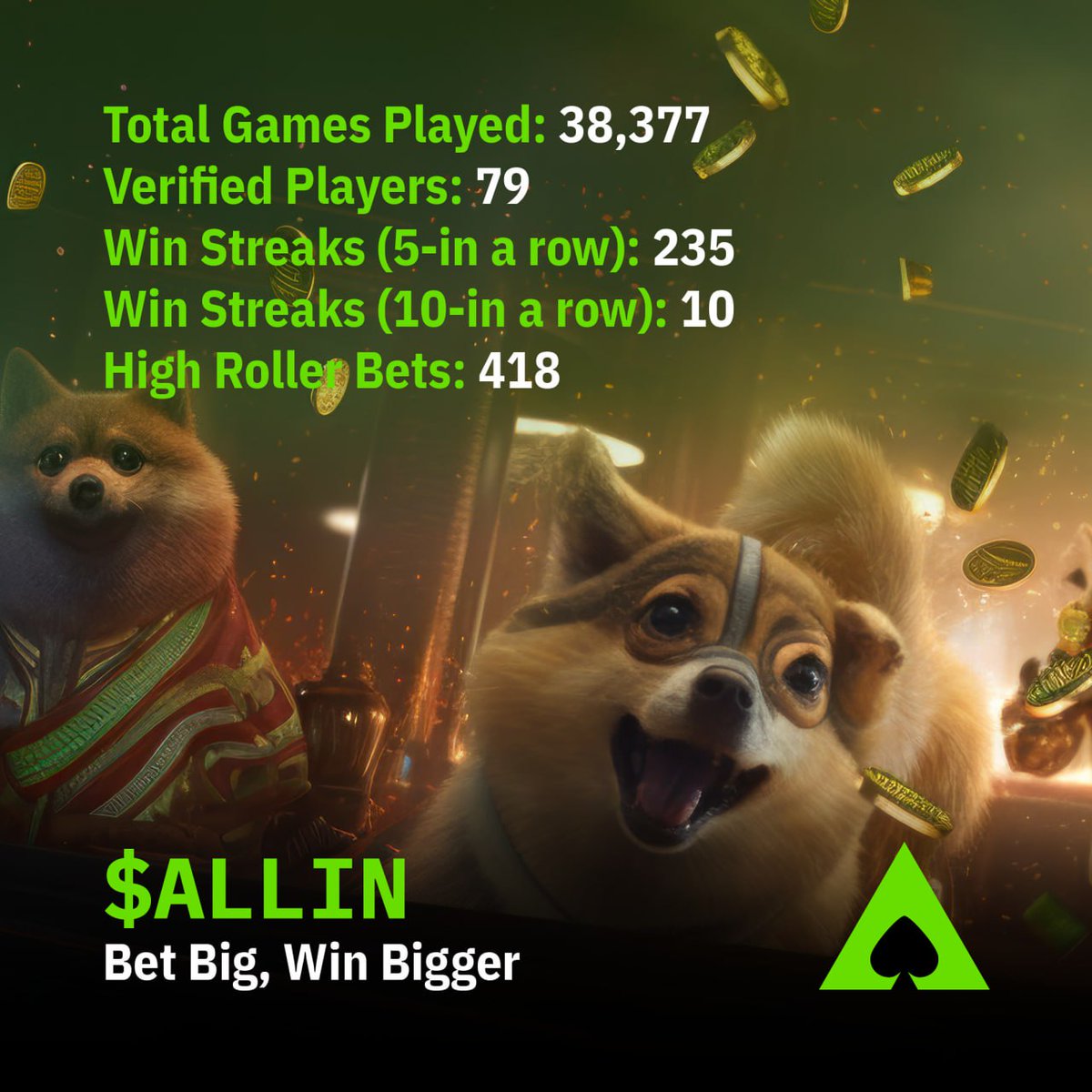 An inside look at the numbers so far

Our community has gone $ALLIN on blackjack, are you ready for more  games?

$TELE $FINN $BPD $X $COCO $CCB $BAZED $RLB