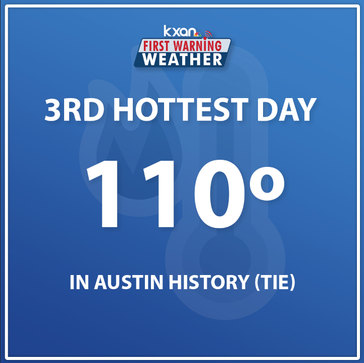 KXAN Weather (@kxan_weather) on Twitter photo 