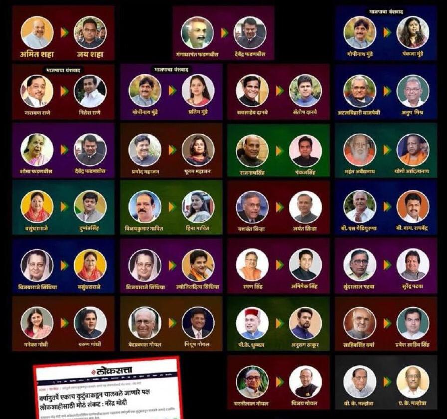 Dharashivkar11's tweet photo. @SjAmruta परिवार वादावर बोलण्या आधी ही वंशावळ आणि त्यांची पिलावळ जरूर बघा साहेब कांनपटीवर ED ची बंदुक ठेवून पक्ष फोडणाऱ्या नि साहेबां वर बोलू नये आणि दक्षिण भारतातून भाजप washout झाला आहे हे सत्य तुम्हाला फार मनाला लागलेल दिसतं आहे https://t.co/LeIg35O566