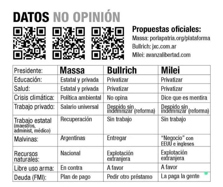 PROPUESTAS OFICIALES
Datos, no opinión