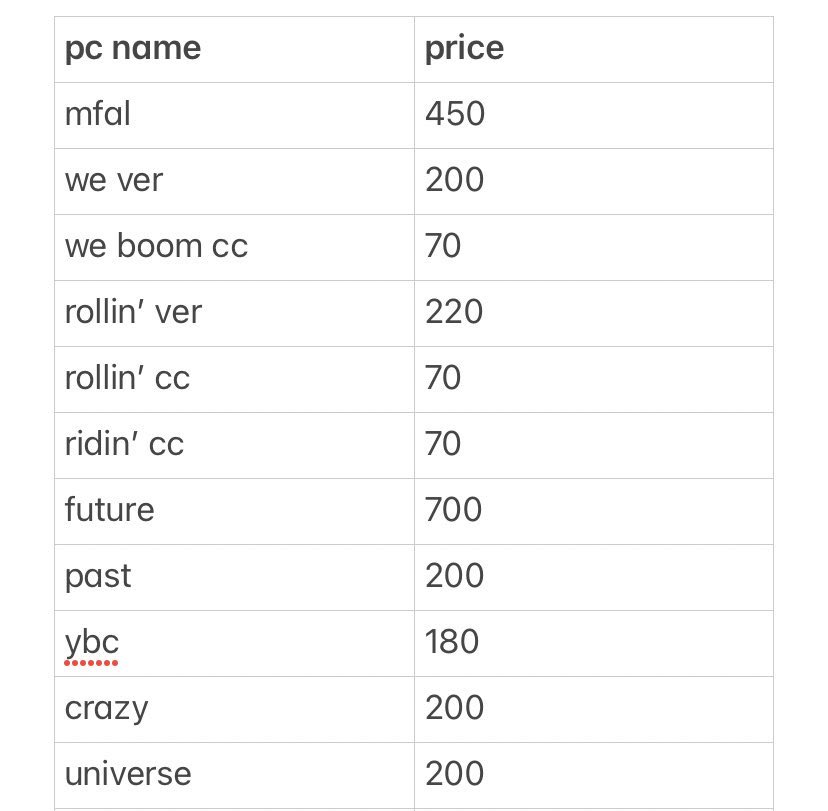 00moon_ing's tweet photo. wts lfb renjun pc ph qs mfal we young go up boom cc rollin ridin past future departure id arrival card hot sauce crazy chillin ar set universe uc ybc glitch scratch lenti polaroid hello future sg2021 sg2022 https://t.co/dAugkypbaH