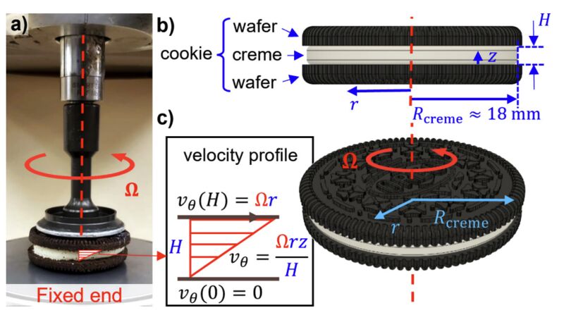 🍪  Oreology - The Fracture & Flow of “Milk's Favorite Cookie 🍪 Mini 🧵👇