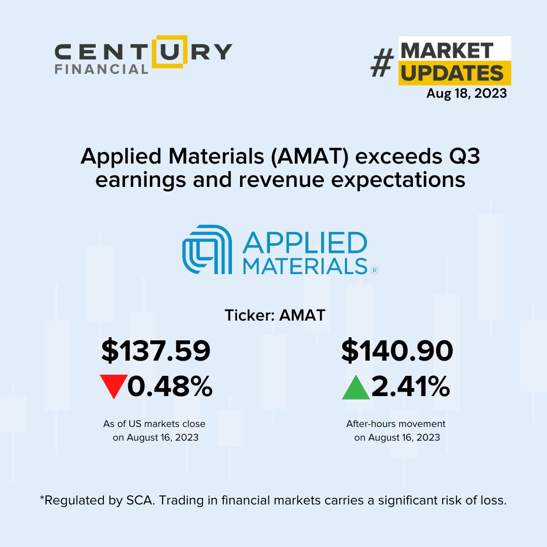 Century_Fin's tweet photo. Applied Materials reported better than expected earnings for the July quarter, sending the stock higher in after-hours trading.

#AMAT #AppliedMaterial #Earnings #EarningsUpdate #Revenue #Stock #StockMarket #BusinessNews #StocksInNews #MarketUpdate #CenturyFinancial https://t.co/RkRvIExQD3
