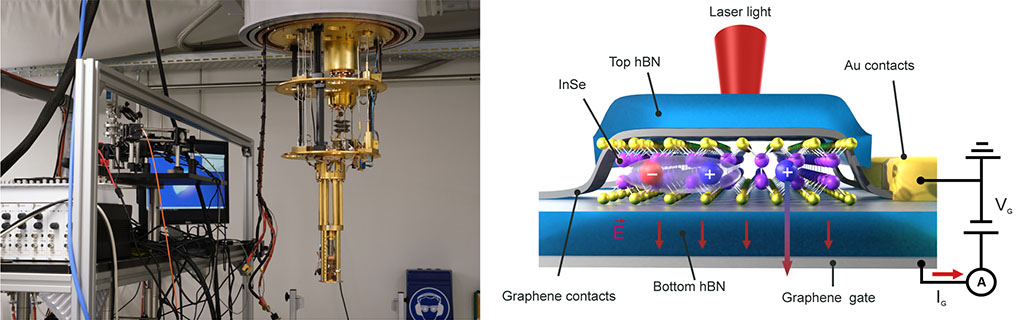Andras Kis (@andras_ks) on Twitter photo We have published a new paper in <a href="/NatureNano/">Nature Nanotechnology</a> by <a href="/GabrielePasq/">Gabriele Pasquale</a> and <a href="/EdoardoLopriore/">Edoardo Lopriore</a> et al. rdcu.be/djMdN.
<a href="/EPFL_en/">EPFL</a> <a href="/EPFLEngineering/">EPFL School of Engineering</a> <a href="/QSECenter_EPFL/">EPFL Center for Quantum Science & Engineering</a> . We have published a new paper in <a href="/NatureNano/">Nature Nanotechnology</a> by <a href="/GabrielePasq/">Gabriele Pasquale</a> and <a href="/EdoardoLopriore/">Edoardo Lopriore</a> et al. rdcu.be/djMdN.
<a href="/EPFL_en/">EPFL</a> <a href="/EPFLEngineering/">EPFL School of Engineering</a> <a href="/QSECenter_EPFL/">EPFL Center for Quantum Science & Engineering</a> .
