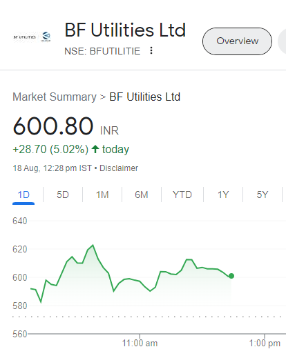 BE_Bazaar's tweet photo. #New52WeekHigh
👉 #BFUtilities के शेयर ने बनाया #52WeekHigh
👉 शेयर में दूसरे दिन 5% से ज्यादा की तेजी
#StocksInNews #StocksInFocus #StocksToWatch #BSE #NSE #StockMarket #Bazaar #BharatExpressBazaar https://t.co/Mkaz1peQJq