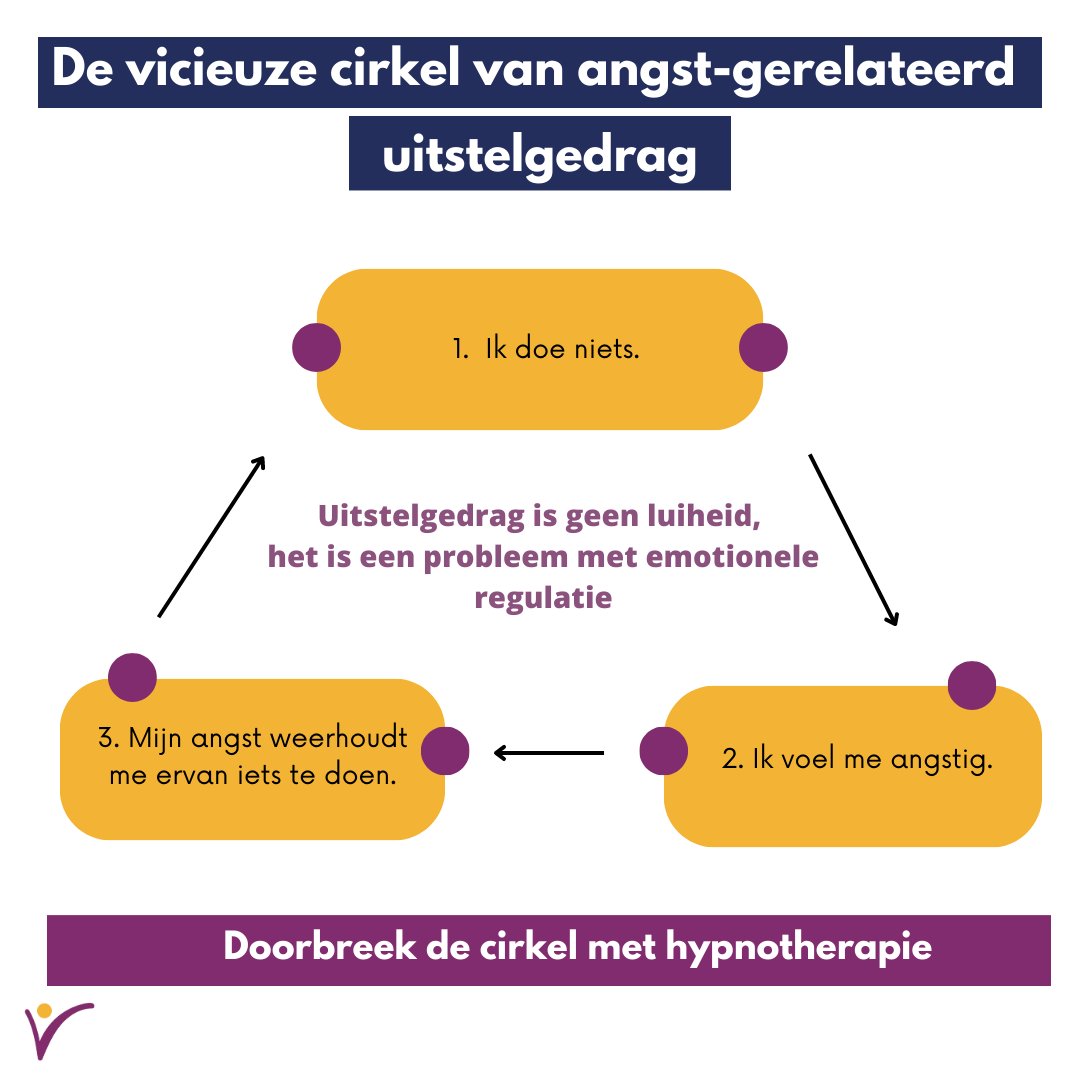 Stel jij vaak dingen uit en ben je bang om ergens aan te beginnen? Hypnotherapie helpt je de nare cirkel bij uitstelgedrag te doorbreken. Het helpt je te ontspannen en je jezelf op een betere manier te motiveren om te beginnen met dingen doen. 
Ga naar: hypnotherapie.nl/vind-therapeut/