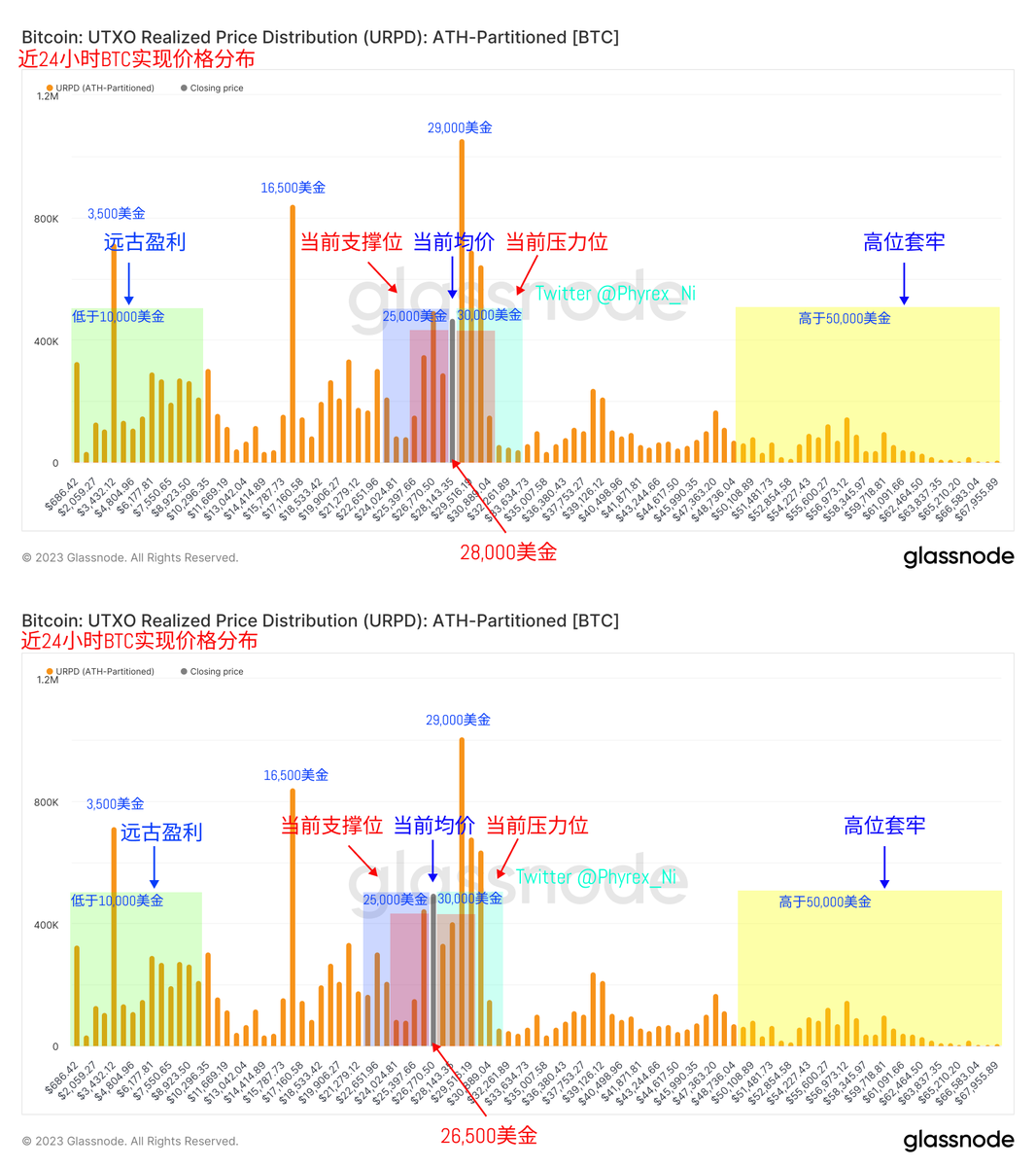 可能是最全面的今天凌晨BTC和ETH下跌事件分析，嗯，可能稍微有点不要脸了，内容较多，文字较多，不喜切勿点开。