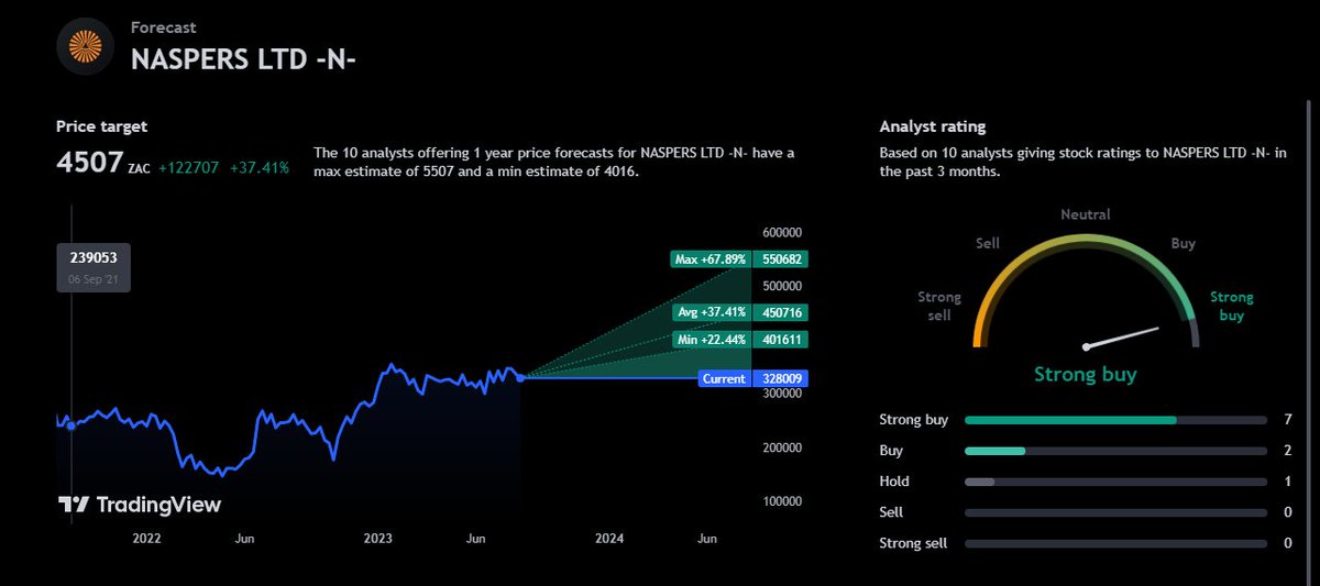 Afrifocus Securities tweet media