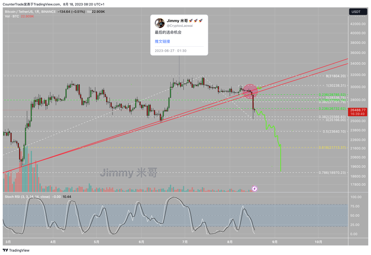 Trader米哥 🚀 tweet media