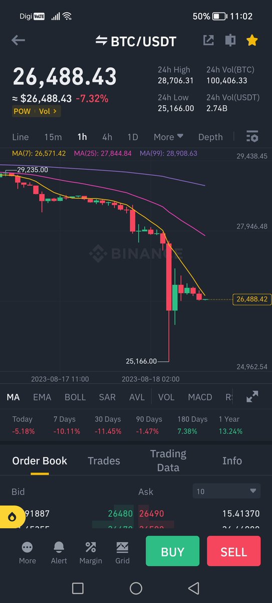 ⌚⌚⌚ Time to shopping 🛒🛒🛒 #Bitcoin