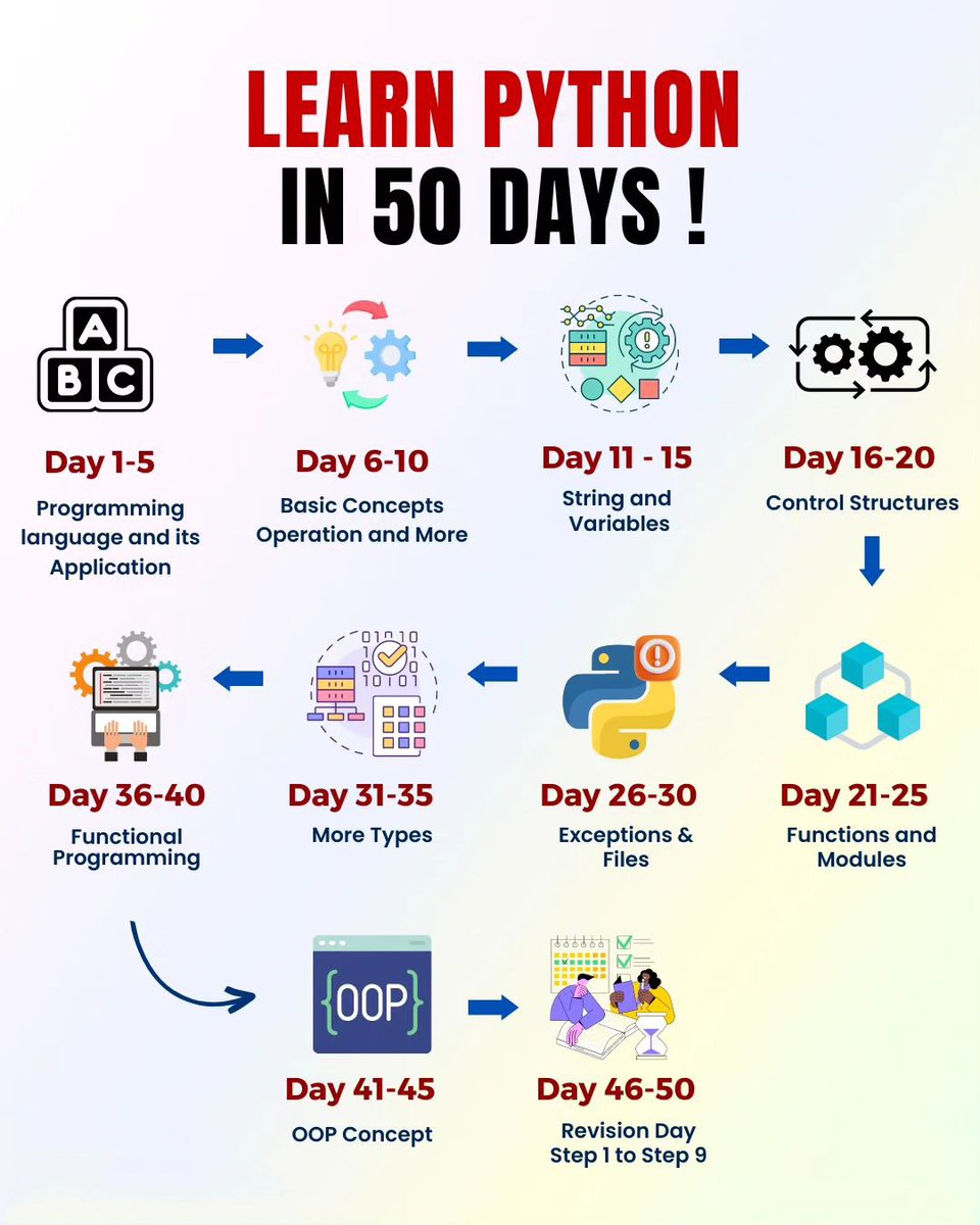 Kanojiyaaakash1's tweet image. Free Certification courses to Learn Python in 2023:
🔸Introduction to Python Programming
udacity.com/course/introdu…
🔸Python Resume Ideas
youtube.com/watch?v=xZTt6a…
🔸Python for Beginners
simplilearn.com/learn-python-b…
🔸Python Projects with Source Code
hackr.io/blog/python-pr…
🔸Intro to…