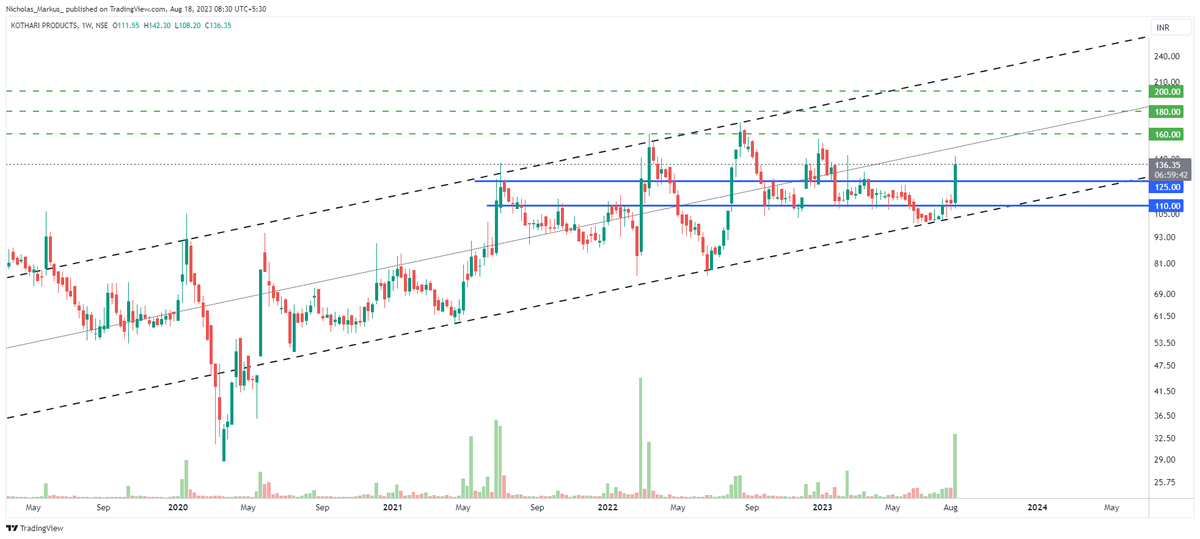 nicholas_72_'s tweet image. #KOTHARIPRO 
CMP: 136