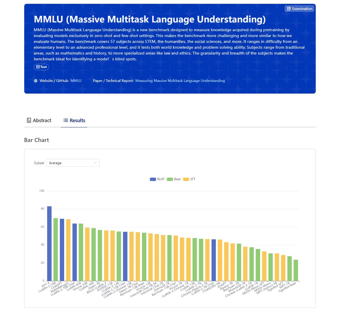 OpenMMLab's tweet image. 🥳We&apos;re pleased to introduce the dataset cards of #OpenCompass. We will present more details on each evaluation dataset and provide dataset-level comparison of the #LLMs. Dataset cards will be available soon. 
🥰Star github.com/internLM/OpenC… for the latest news!