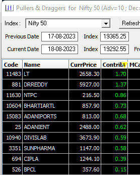 nihalg_trades's tweet image. #pullers at open in #Nifty50