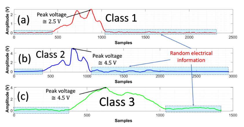 Entropy_MDPI's tweet image. Read #NewPaper "Shannon Entropy Used for Feature Extractions of Optical Patterns in the Context of Structural Health Monitoring" from Wendy Garcia-González et al. mdpi.com/1099-4300/25/8…

#machinelearning
#opticalpatterns
#randomprocess
#entropy