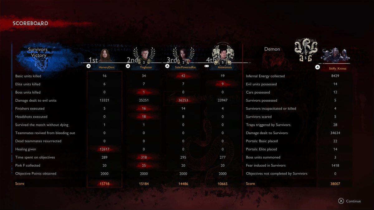 2sides2everyman's tweet photo. #PS5Share, #EvilDeadTheGame https://t.co/8UfGeIp9zS