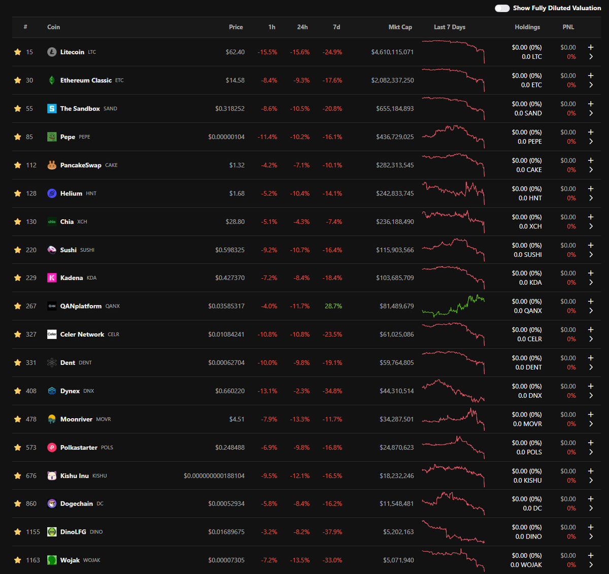 koolsky90's tweet photo. @HuobiGlobal In a market of red, there is a lone wolf.@QANplatform  #QanPlatform #Shibarium #elon #Airdrops $BTC #USDT #HUOBI #altcoins https://t.co/b55AGa8dtw