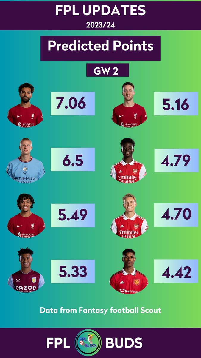 FPL Buds tweet media