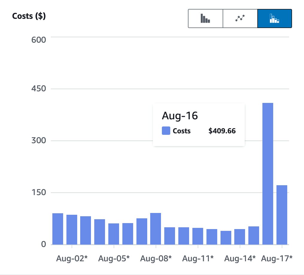 elbertalias's tweet image. My favourite method of discovering bugs in my code is through unexpected AWS charges.