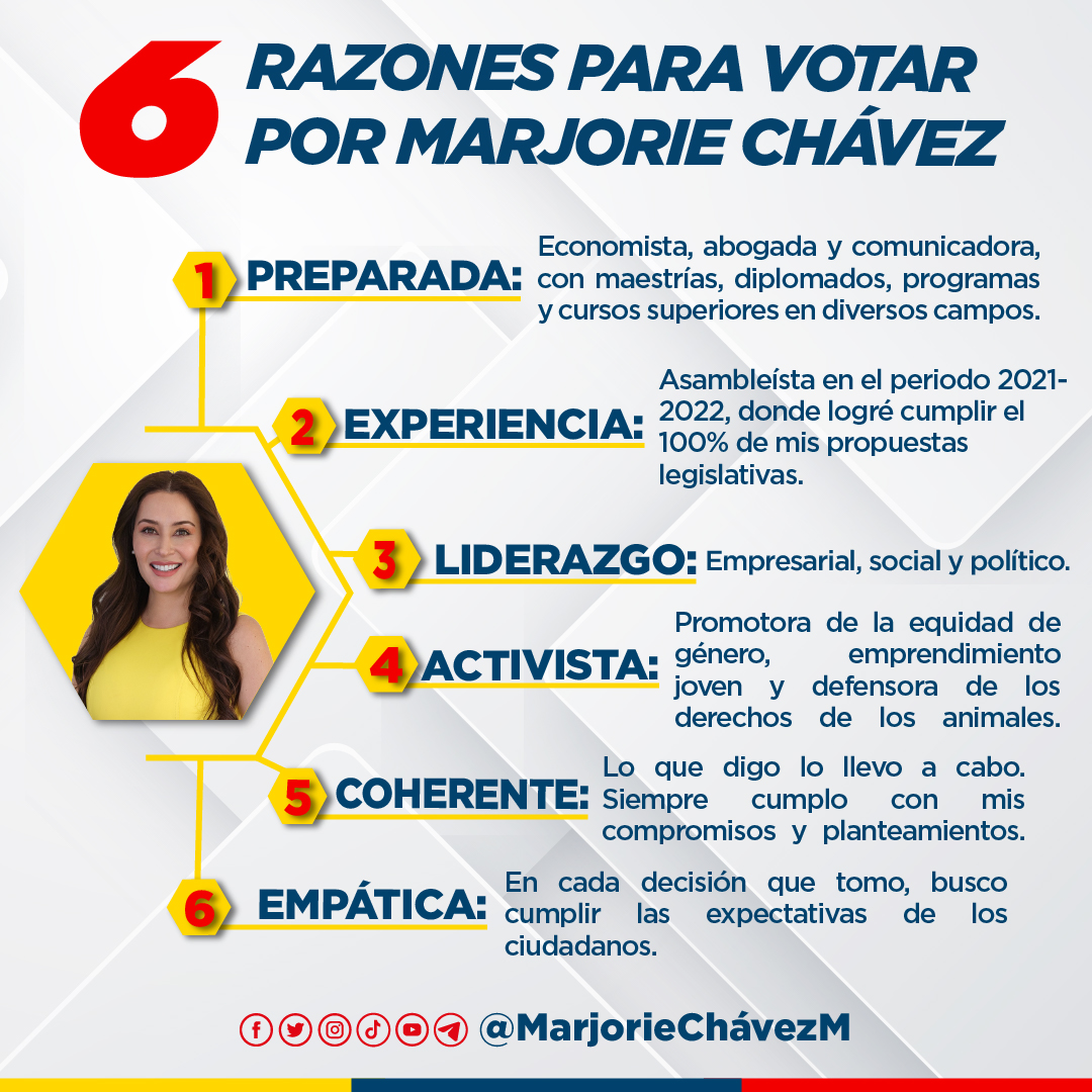 marjoriechavezm's tweet photo. 🙋 Soy #MarjorieChávez y te presento 6️⃣ razones para elegir un #EcuadorSinMiedo 🇪🇨💪

Cambiemos #DelMiedoALaEsperanza, 🗳️ este 20 de agosto, votando por @La6Ecuador para Asambleísta por #Pichincha.

#MarjorieAsambleísta #La6 #PSC #JanTopic #JanTopicPresidente #SeguimosSubiendo #TodoVaAEstarBien