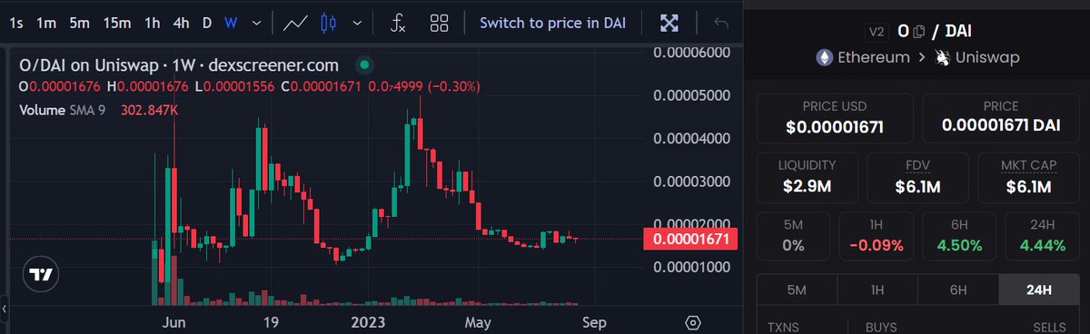 WSB__Chairman's tweet photo. wait so you're telling me while the markets were shittin bricks $O legit barely ticked down?

FAKN UBER BULLISH https://t.co/jSgN3aw4um