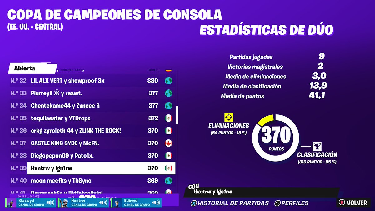 Otro día más en la oficina con el buen Albertano 24 Top 39 CCC Opens 🏆