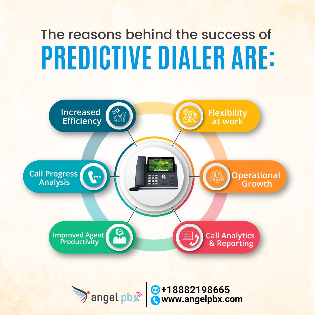 Enhance your efficiency by using Predictive Dialer technology at cheap prices.

For more info contact us at ☎ +18882198665

#BPOservice #BPO #CustomerSupport #callcenter #VOIP #businessprocess #AngelPBX #VOIPservices