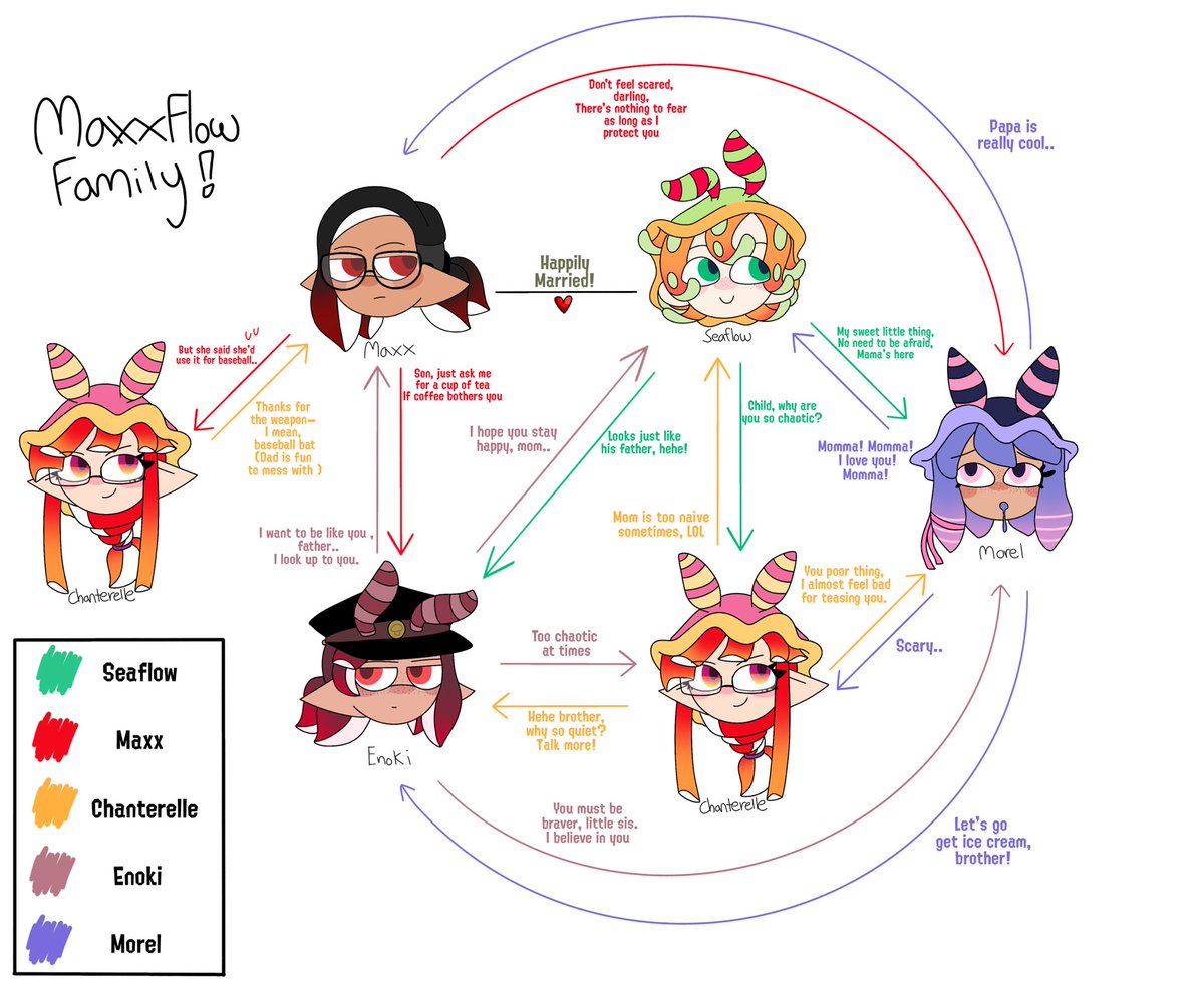 APeonySeapie's tweet image. Maxxflow family relationship sheet ❤️💚

They’re so cute!

Maxx belongs to @El_pinche_Nafah 

#DJSeaflow #Splatoon #Maxxflow