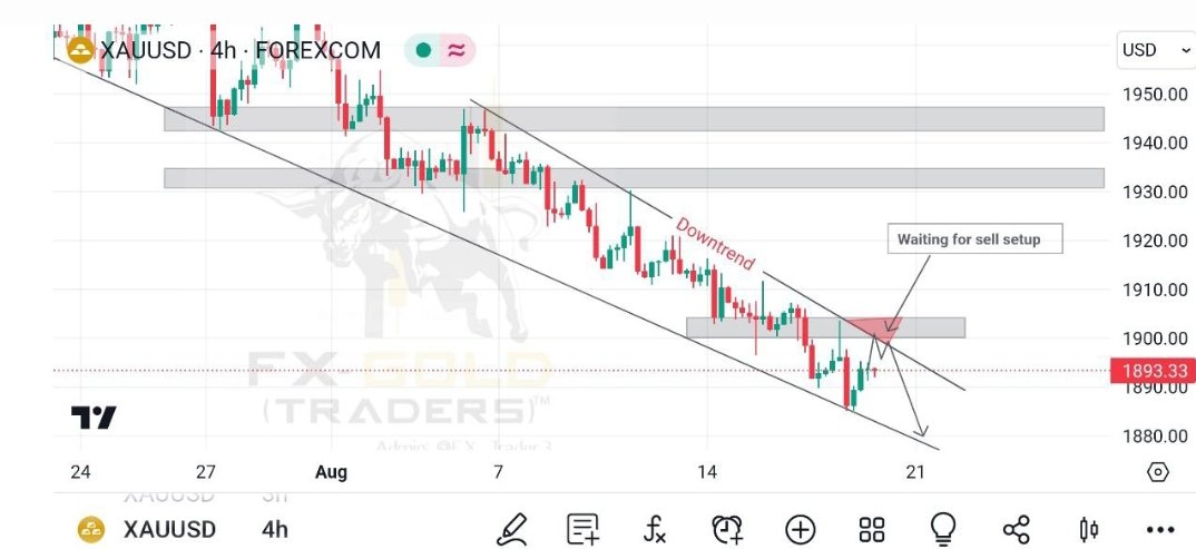 AlexFx210's tweet image. #XAUUSD (Update).....!!                WILL KEEP FALLING|🔥                          #GOLD keeps going down and The price broke the key horizontal Psychological level of 1900$ and the Breakout is confirmed so It seems That Gold will keep falling down 📷 😊 1.2em;"&amp;gt;📷